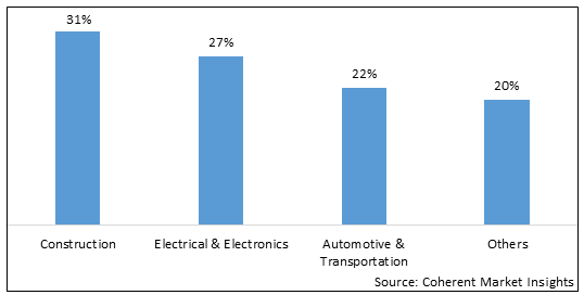 NON-HALOGENATED FLAME RETARDANT MARKET